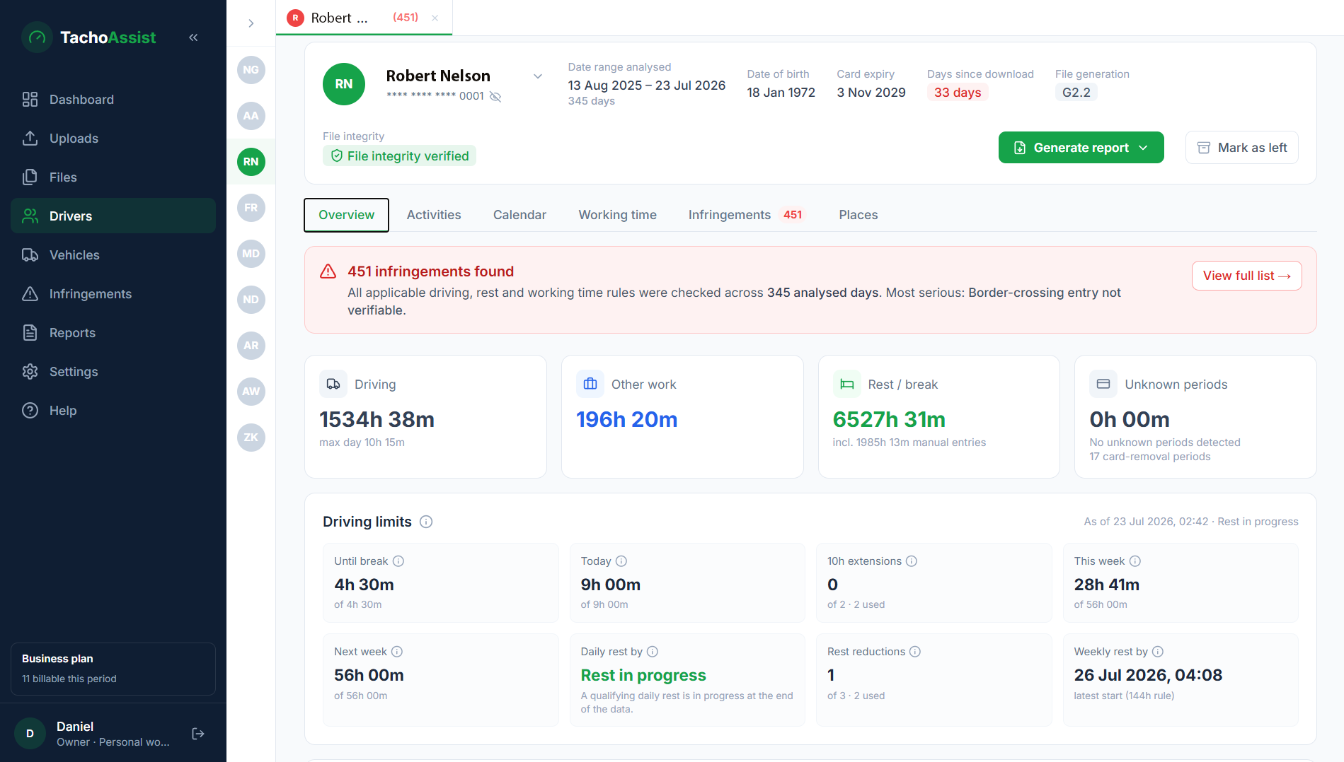 TachoAssist driver overview with activity totals, driving limits, unknown periods and infringement summary