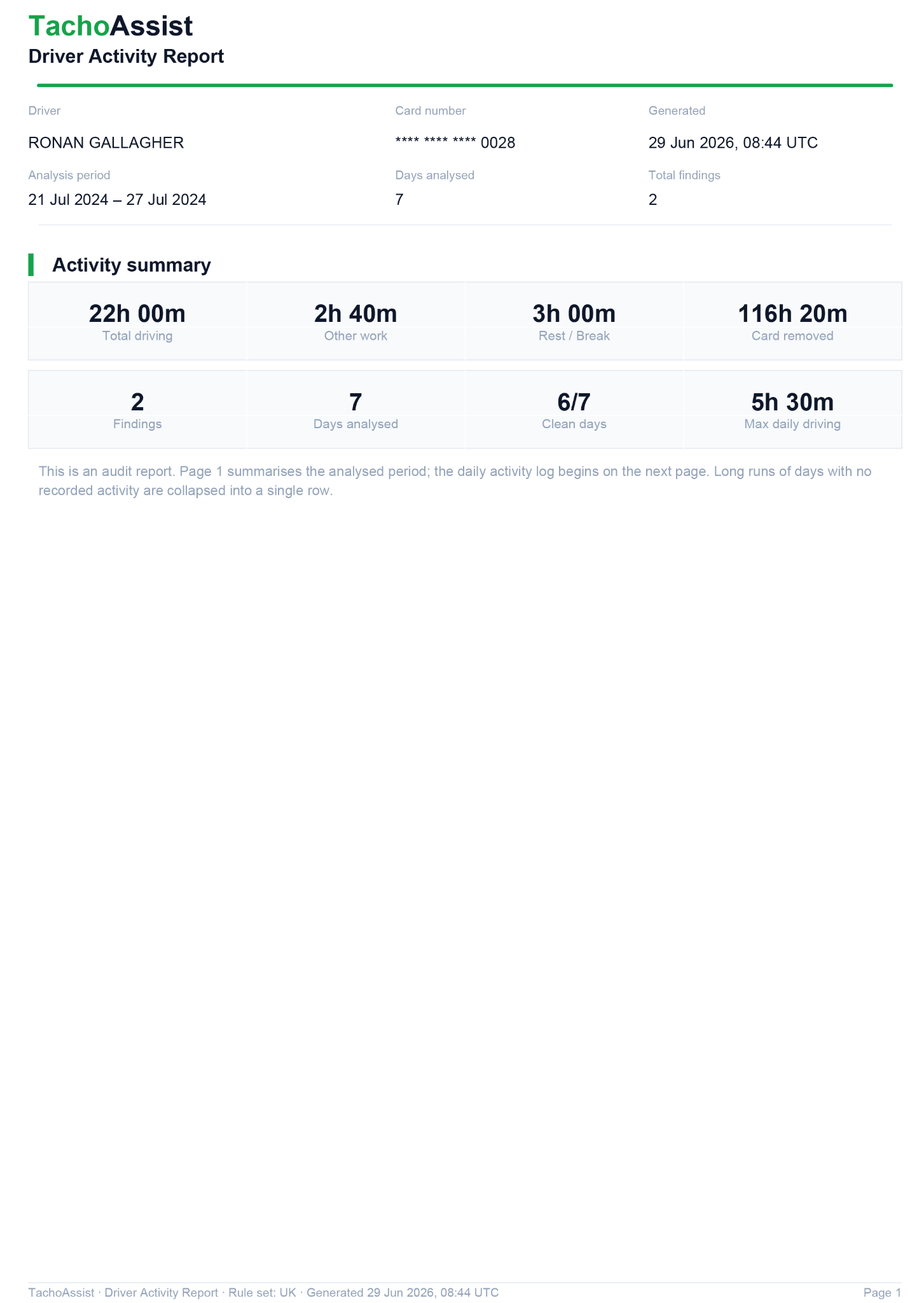 Driver Activity Report preview.