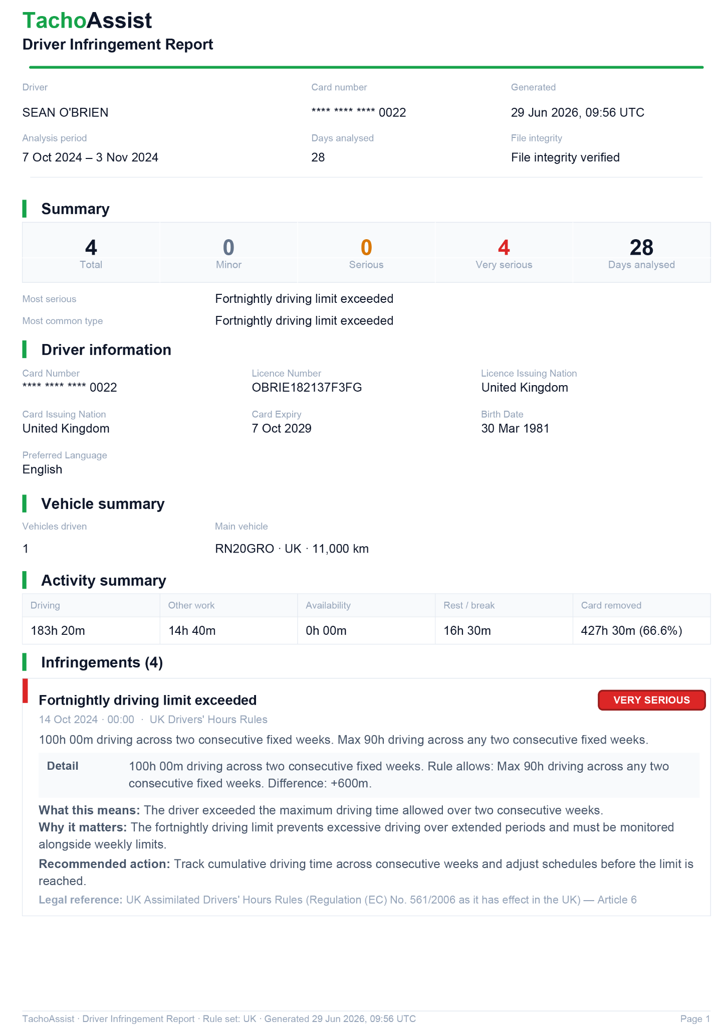Driver Infringement Report preview.