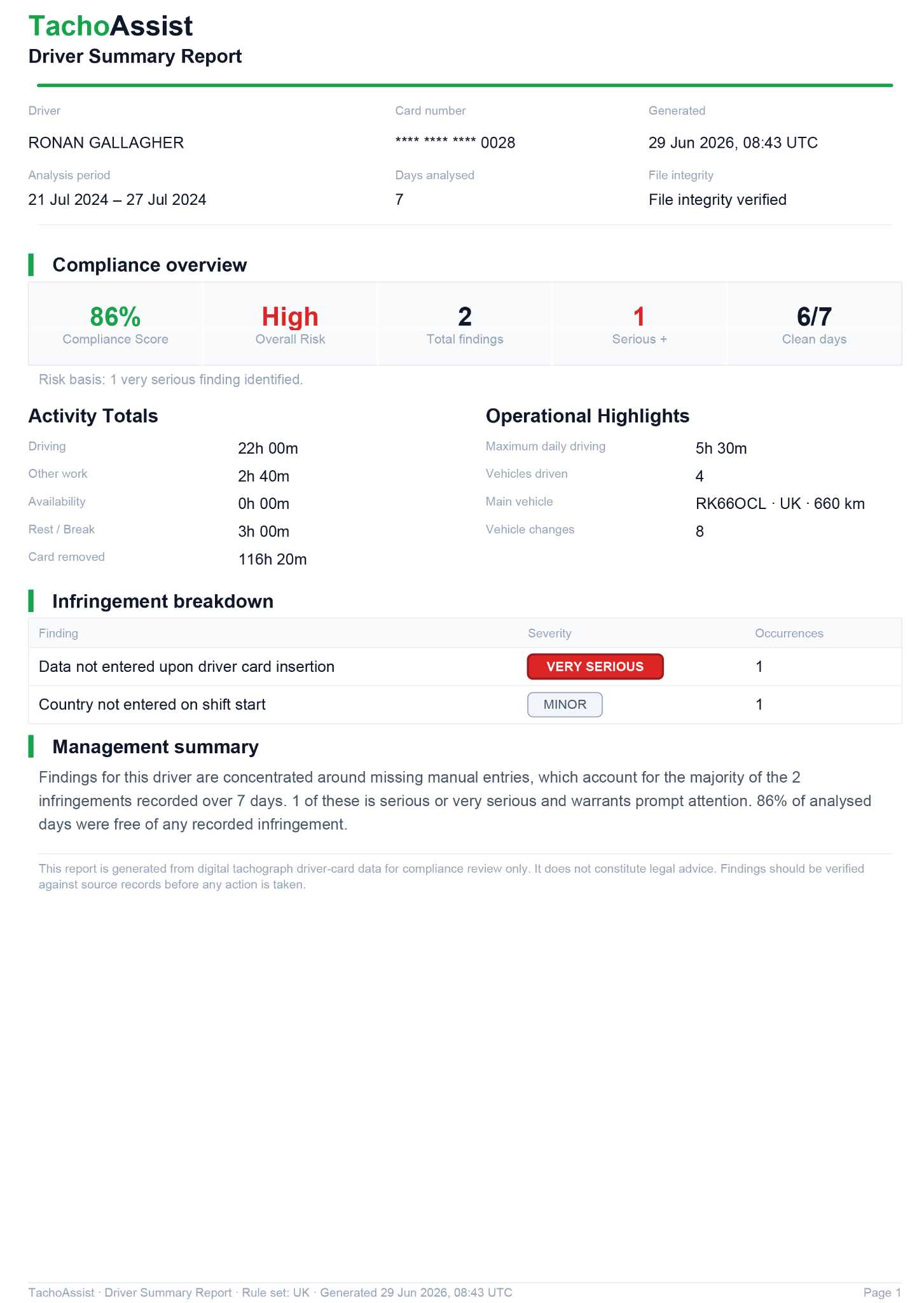 Driver Summary Report preview.