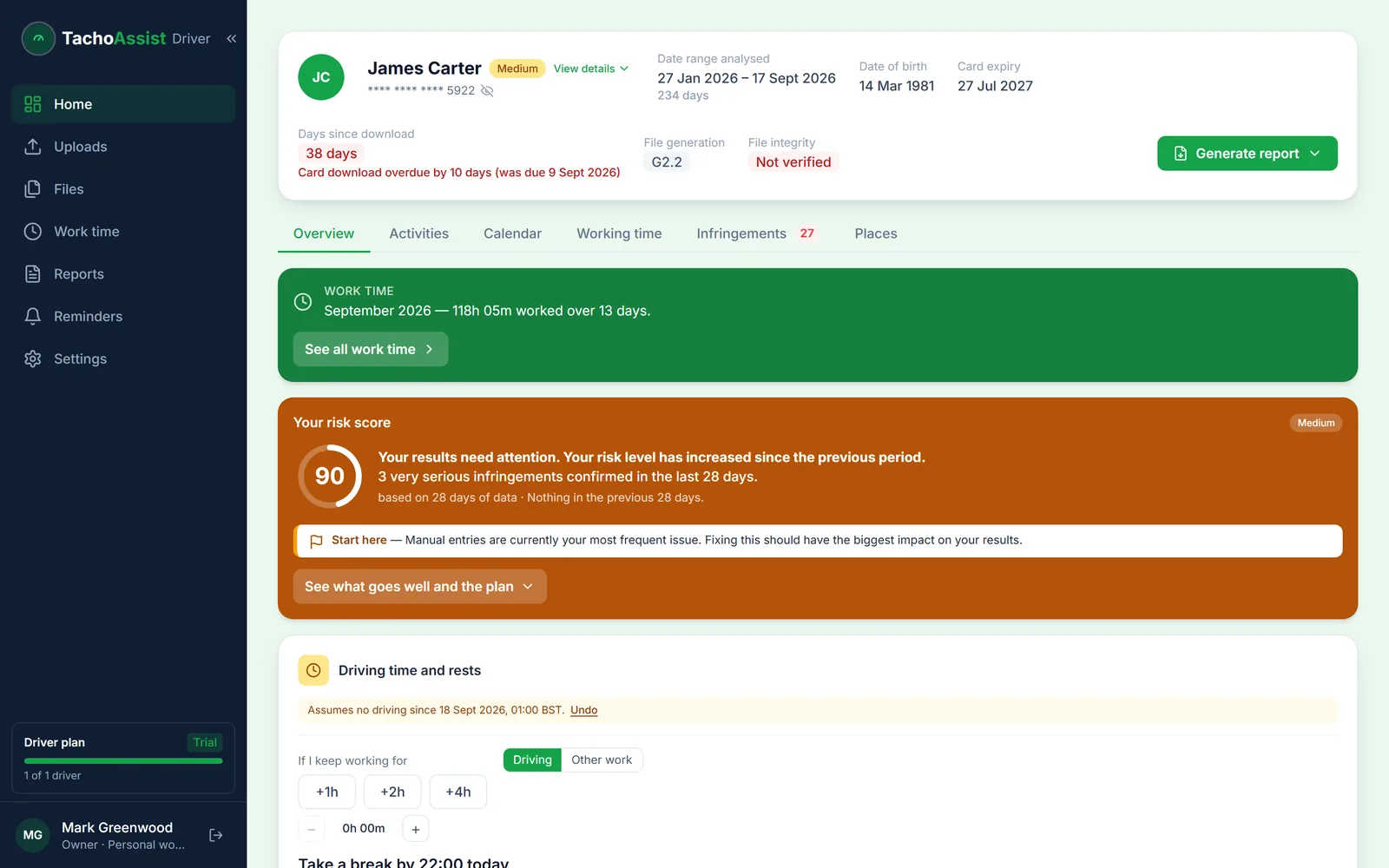 TachoAssist Driver workspace with work time, risk score and the driving time and rests card