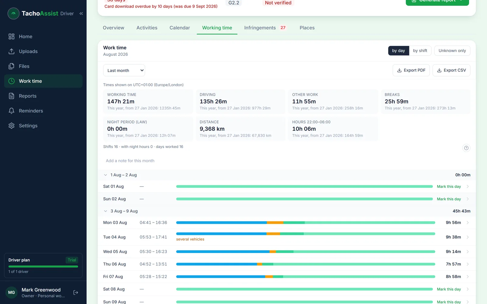 TachoAssist Driver work time table for August with daily hours and a 24-hour activity bar per day