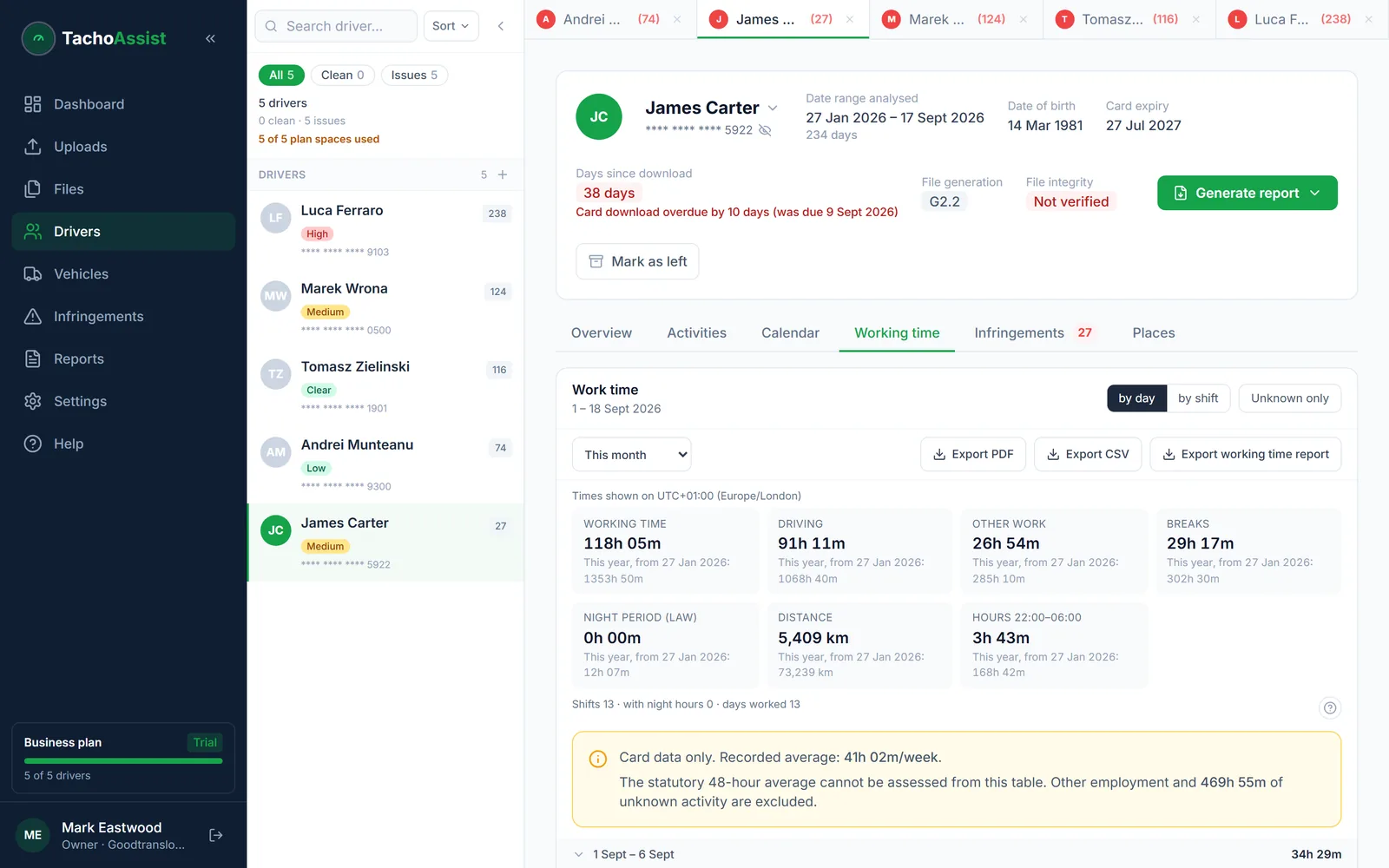 TachoAssist driver working time with day totals, driving, other work, breaks and export buttons
