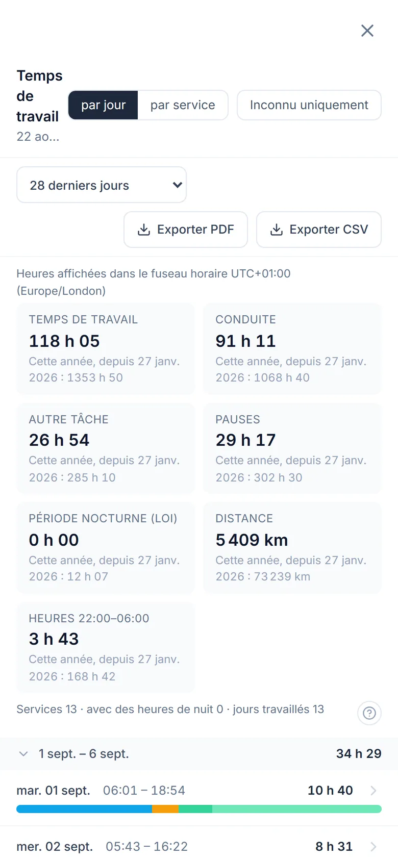 Temps de travail TachoAssist Driver sur téléphone : semaines avec le total des heures et lignes journalières avec barres d’activité sur 24 heures ; une journée comporte une période non renseignée