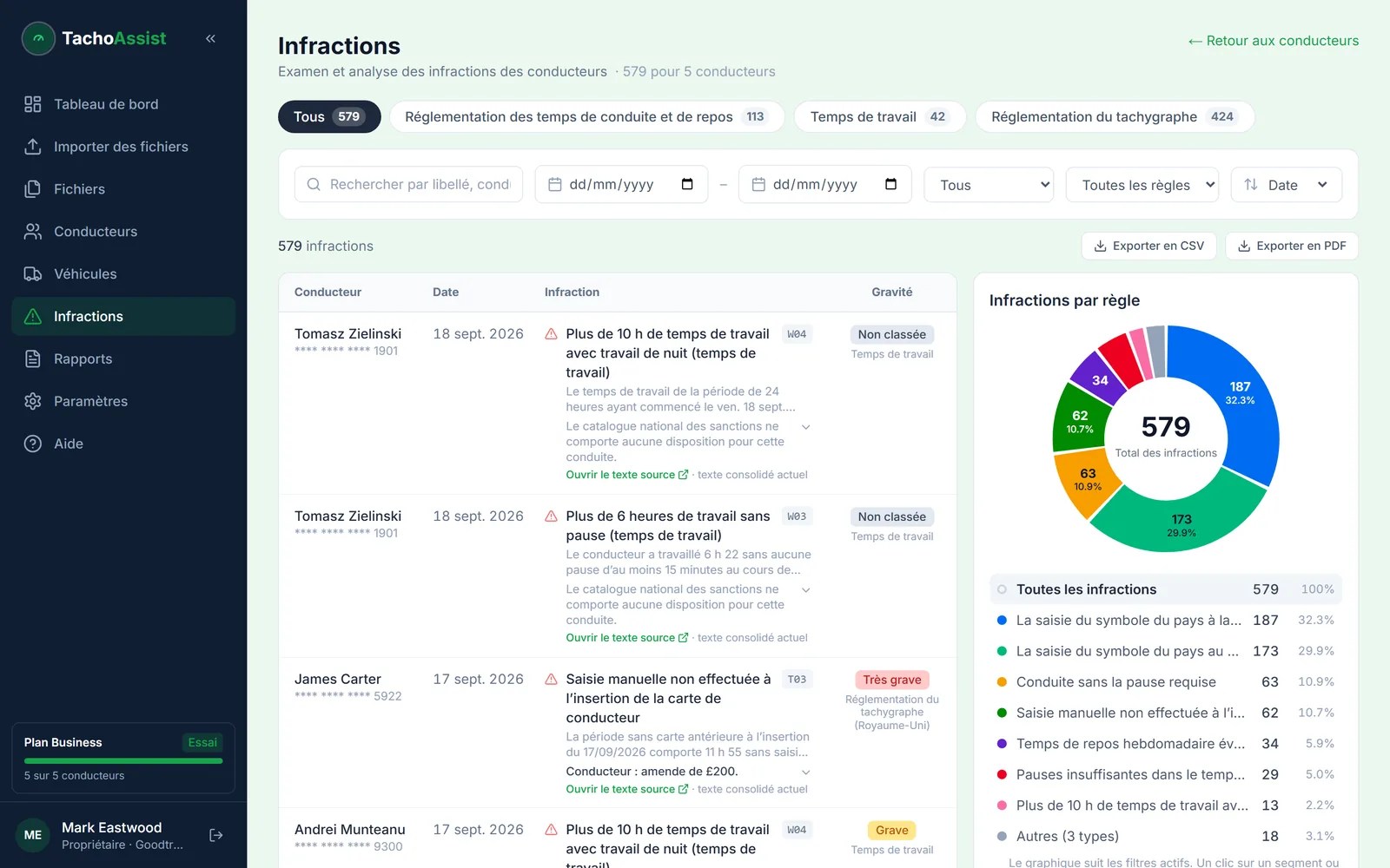 TachoAssist Business — infringements list