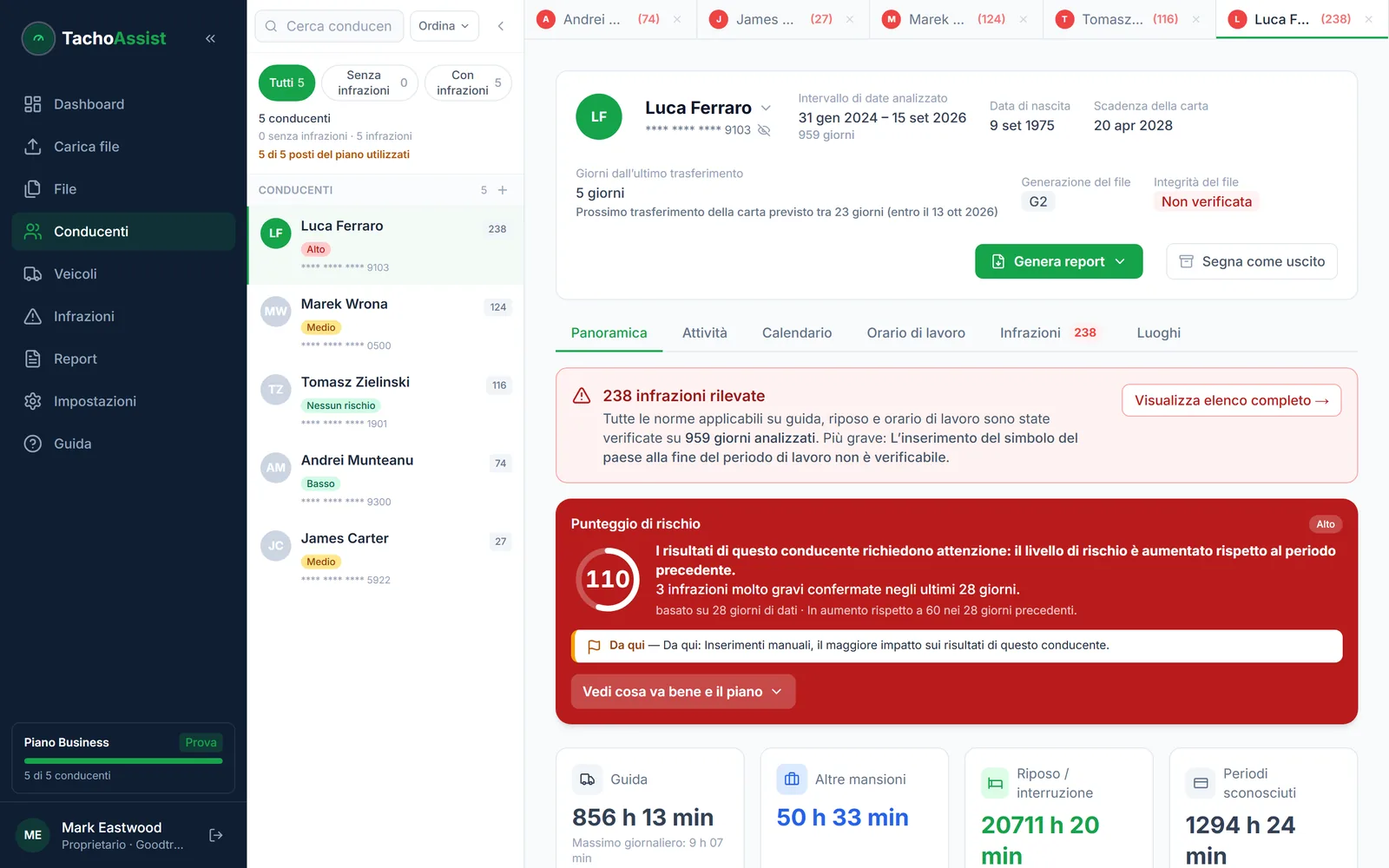 Panoramica di un autista in TachoAssist con totali delle attività, limiti di guida, periodi senza registrazioni e riepilogo delle infrazioni