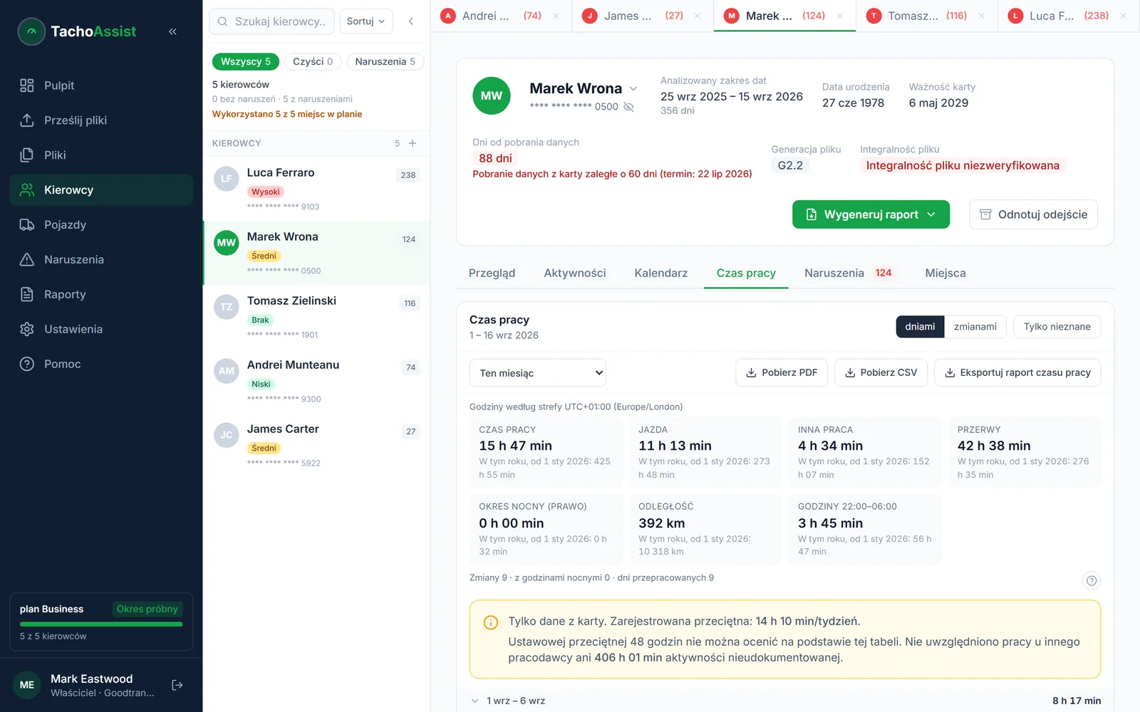 Czas pracy kierowcy w TachoAssist z podsumowaniem dnia, jazdą, inną pracą, przerwami i przyciskami eksportu