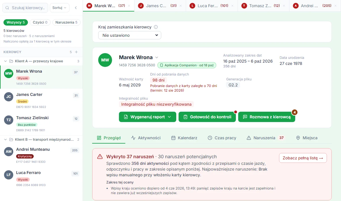 Lista kierowców w TachoAssist podzielona na grupy: osobna grupa dla każdego klienta biura rachunkowego