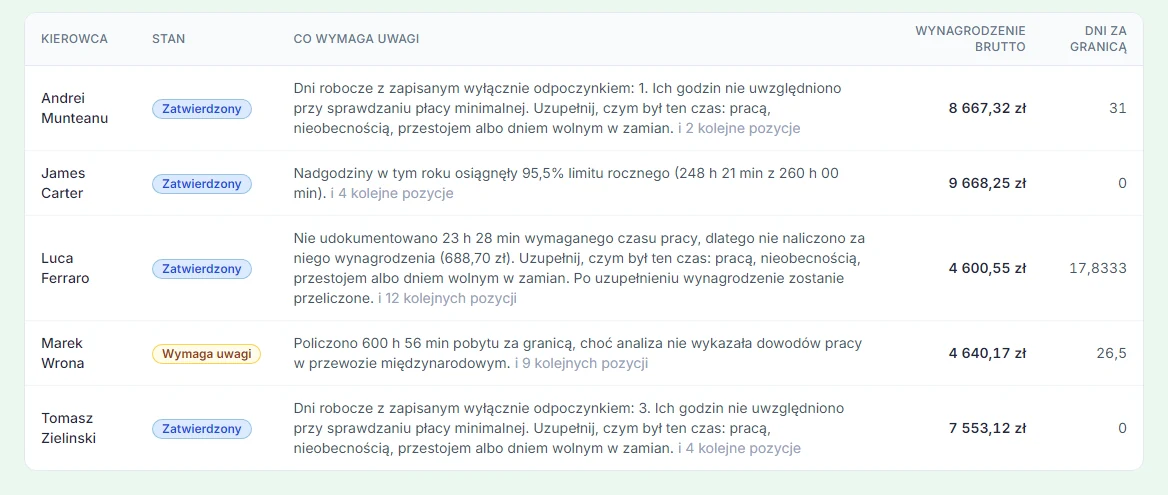 Moduł Wynagrodzenia w TachoAssist: lista kierowców za lipiec 2026 ze stanem, sprawami do wyjaśnienia, wynagrodzeniem brutto i dniami za granicą