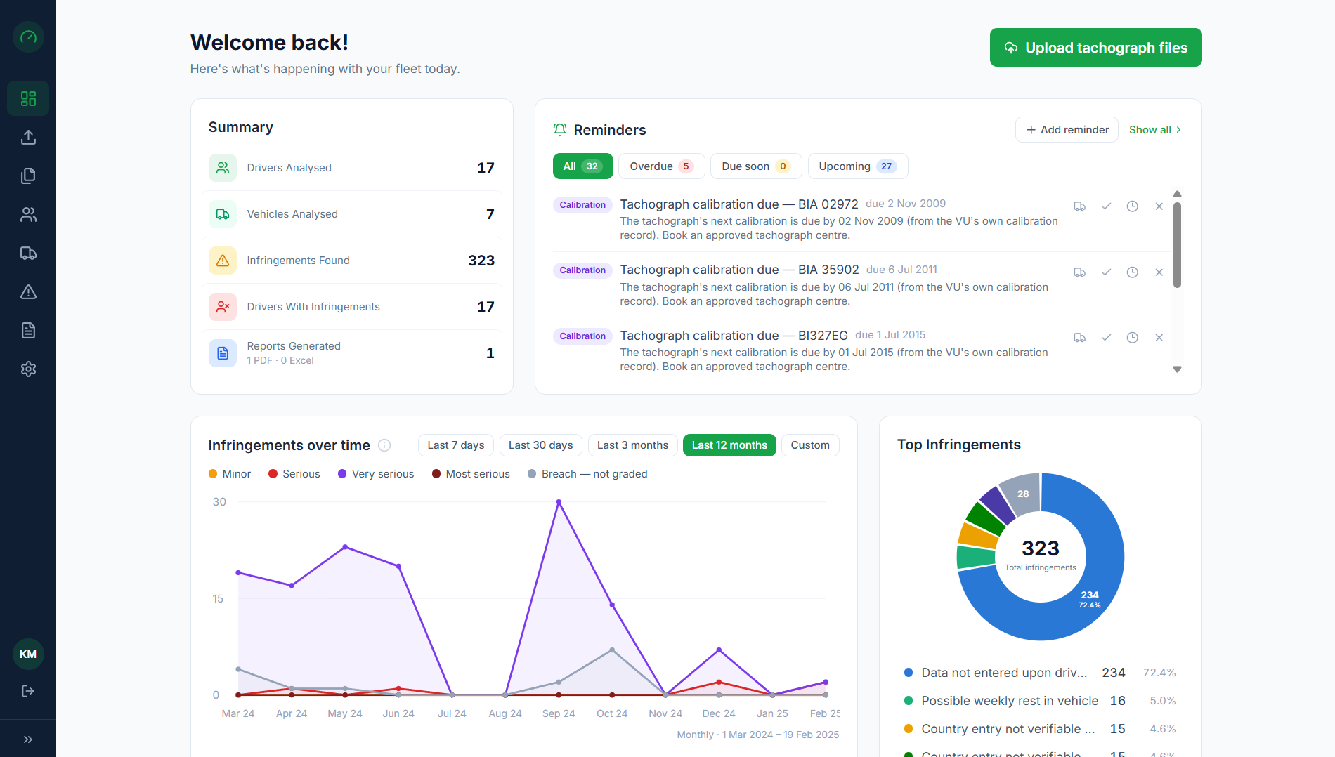 Espace de travail TachoAssist dans le thème par défaut